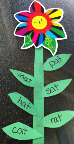 Grow a Word Family Flower Craft for Kids