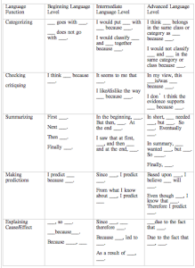 Examples of Sentence Frames
