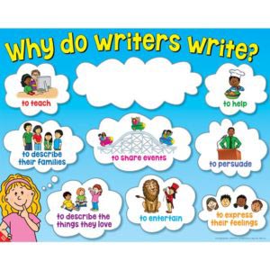 Writing Center Must-Haves: Anchor Charts