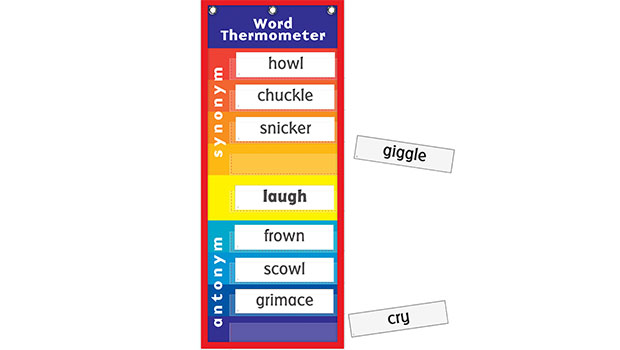Word thermometer pocket chart.